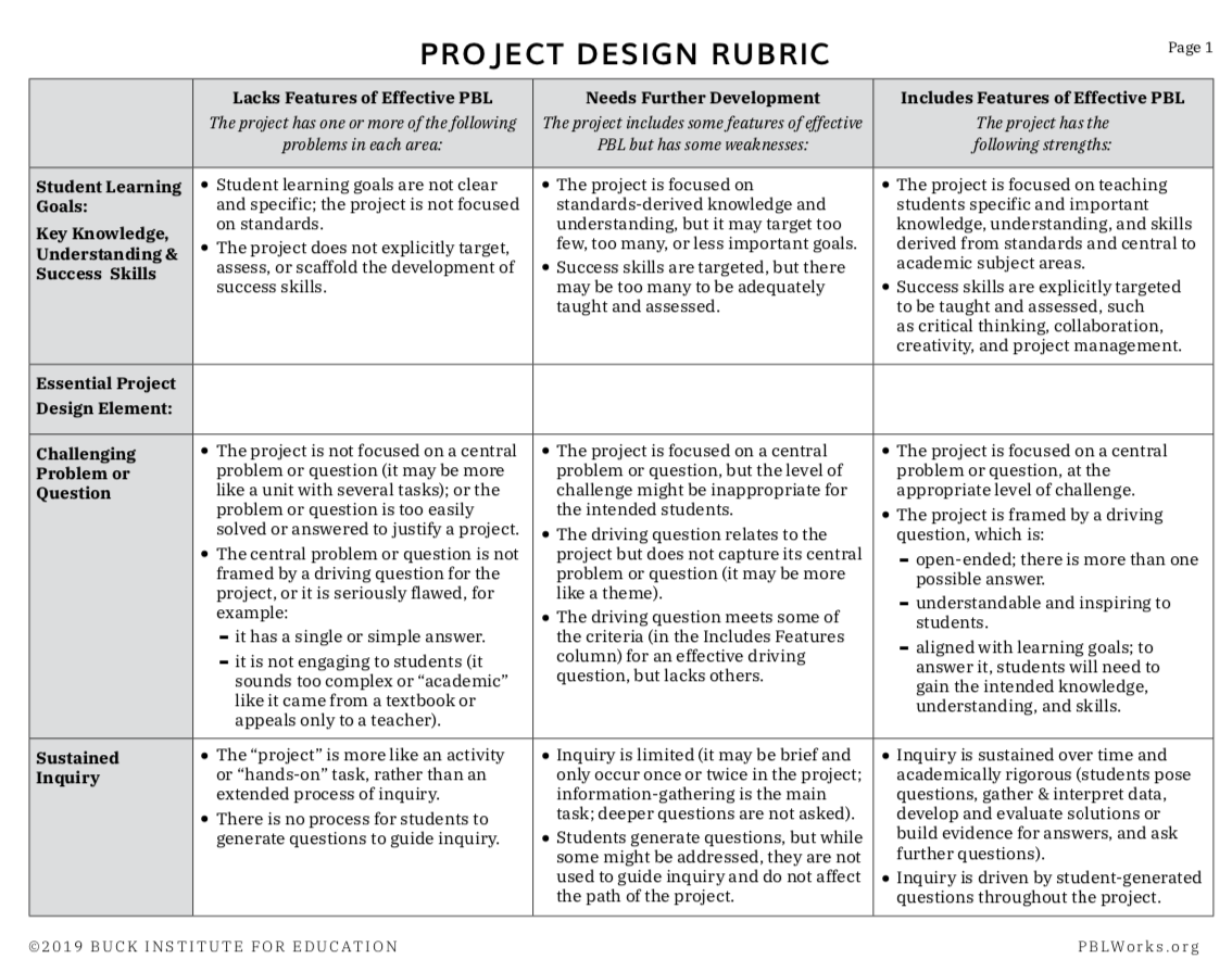 Project Design Rubric MyPBLWorks   Project Design Rubric V2019 